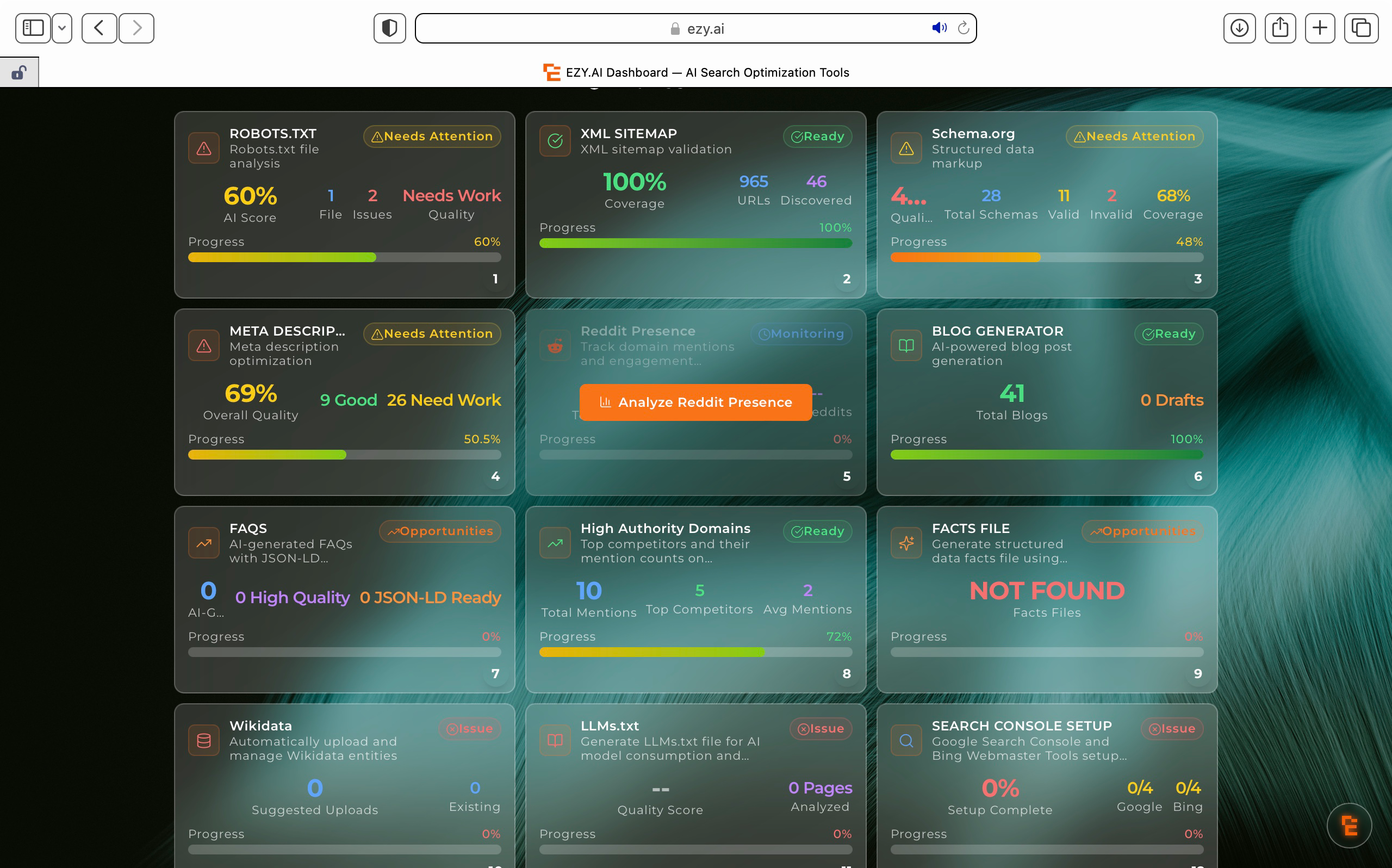 EZY.ai Sitemap Analysis Dashboard